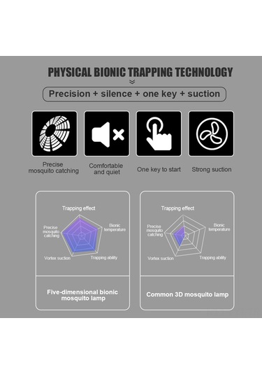 Youtek Yıldızlı Mor Evde Kullanım Usb Uv Işıklı Toplayıcı Tipi Sessiz Elektronik Mus Muskatıcı Lamba