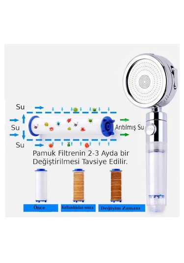 3'lü Yedek Duş Başlığı Filtresi - Görselde Ki Tüm Modellere Uyumludur Beyaz