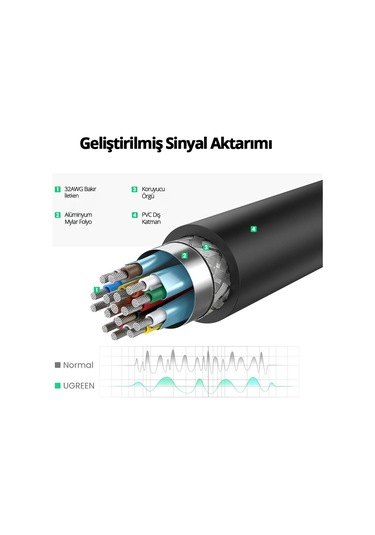 Ugreen 40363 Displayport To 4K Hdmi Dönüştürücü Adaptör. Siyah