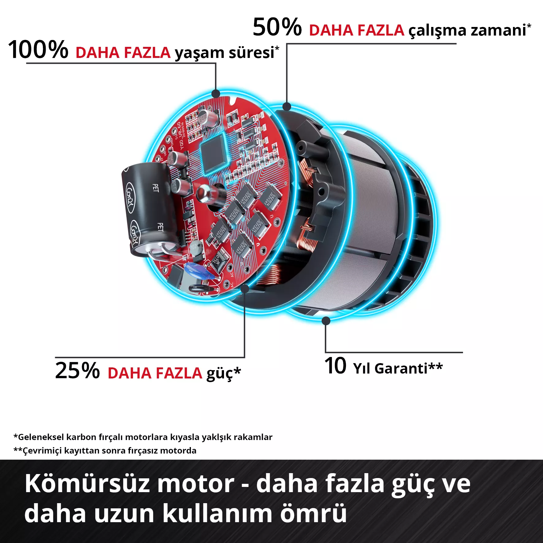 Einhell Professional TP-CD 18/70-c Li-i Bl - Solo Akülü Darbeli Vidalama Akü Dahil Değildir