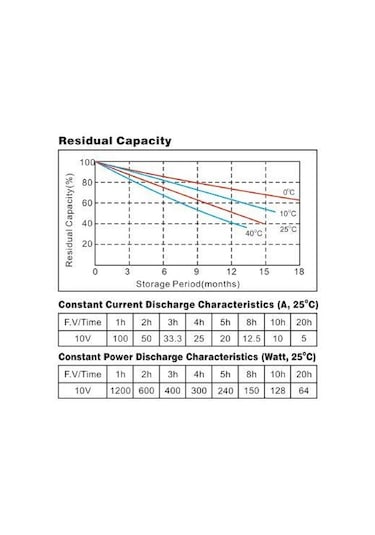Megacell 12v 100 Amper Abs Kasa Lifepo4 Akü