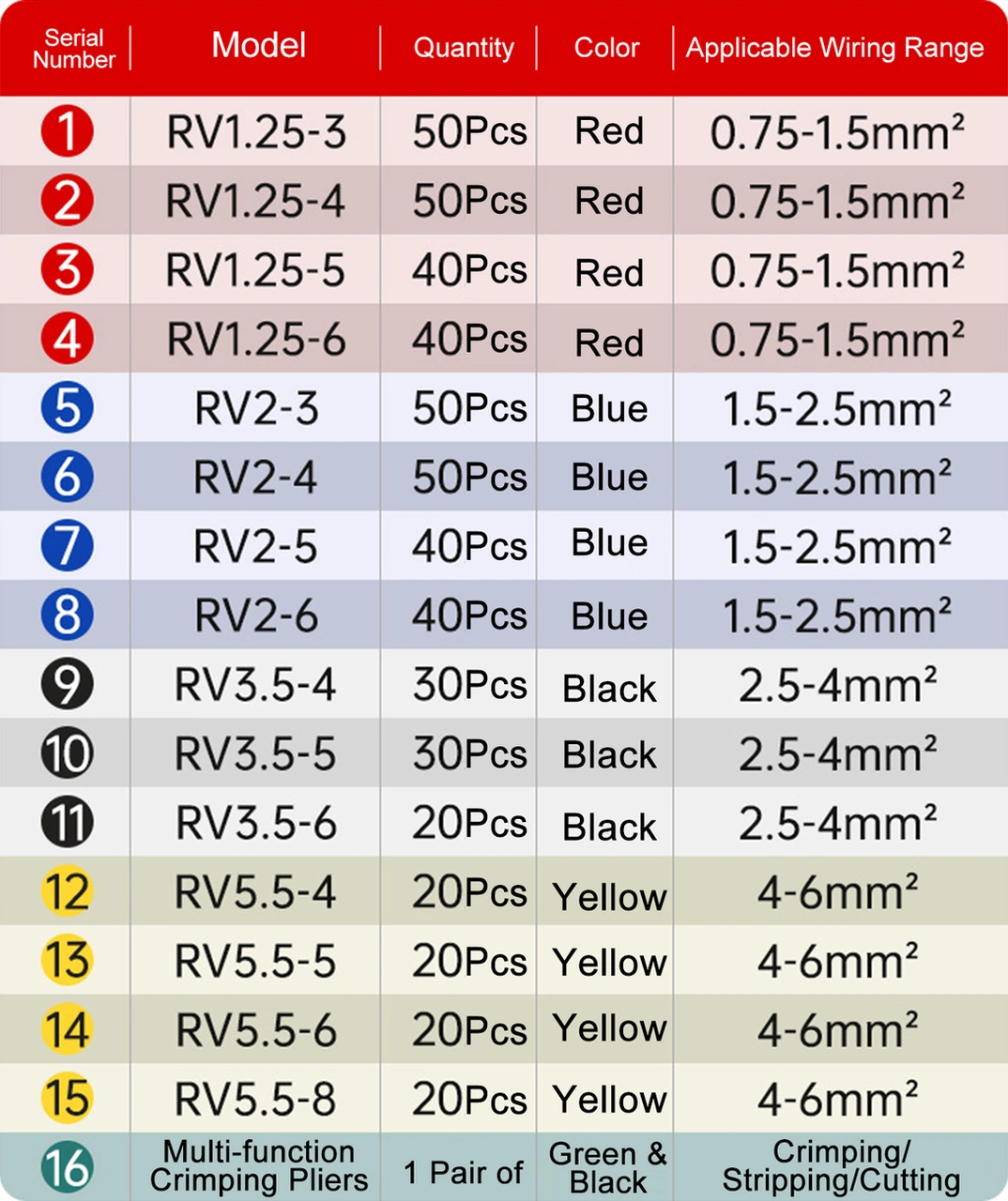 Yifomall 0.75-6mm² Telle Uygun Metal Soğuk Pres Terminale Seti - 15 Tip 520 Adet + Pres Makinesi + Taşınabilir Depolama Kutusu