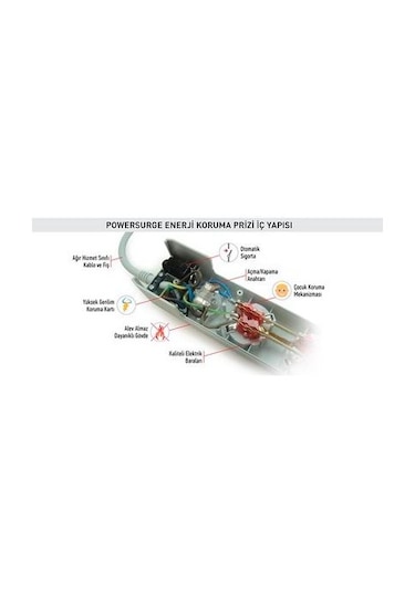 Tunçmatik Powersurge TSK5080 525J 2'li Akım Korumalı Priz Beyaz