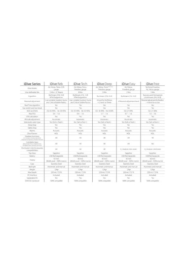 Ratio  Idive Tech Dalış Bilgisayarı