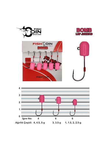 Fishcoin Bomb Jighead Pink Glow 8-1.5 Gr