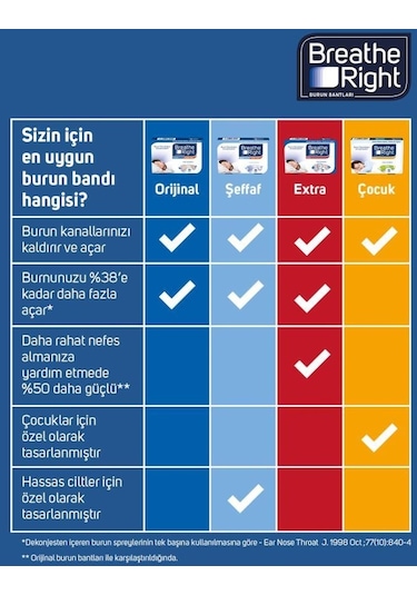 Breathe Right Burun Bandı Normal Boy 3 x 10'lu