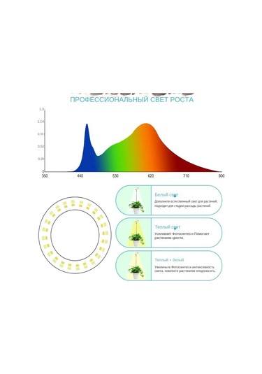 Reedark Bitki Büyüme Lambası - 3 Zaman Ayarlı, 10 Parlaklık Seviyeli, Led Işık Diğer
