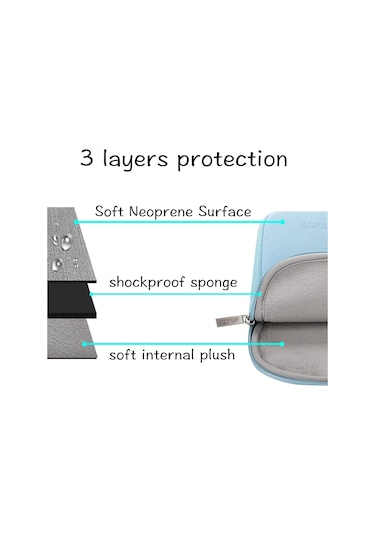 13 İnç Dizüstü Bilgisayar Çantası, Macbook Air M4 M3 M2 M1 2025-2018 / Pro 13 M2 M1 2025-2016 İçin 13 İnç Dizüstü Bilgisayar Çantası, Küçük Çanta Bilgisayar, Mavi Diğer