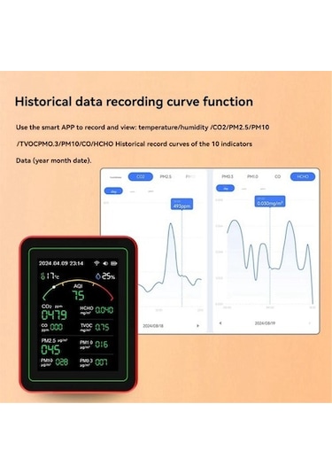 Tuya Wifi 15'i 1 Arada Hava Kalitesi Dedektörü Ev Tipi Taşınabilir Test Cihazı Su8g66