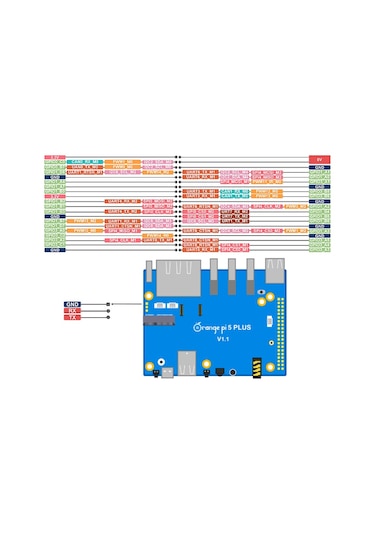 Orange Pi 5 Plus 16gb