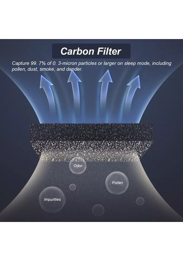 Novahub Taşınabilir Usb Şarjlı Hava Temizleyici - Karbon Filtreli, Siyah, Beyaz, Yeşil, 10m² Alan İçin Sessiz, Yatak Odası Ve Ofis