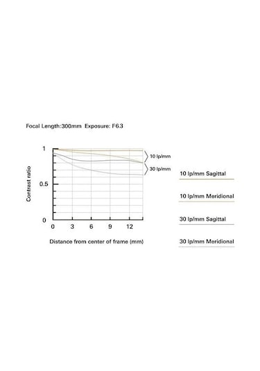 Tamron 18-300mm F/3.5-6.3 Dı Iıı Canon Rf Mount Zoom Lens B061r