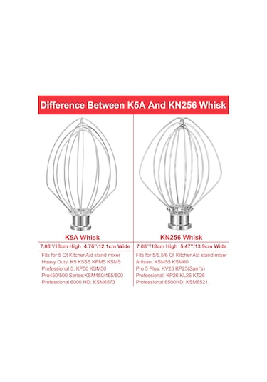 Mufunye K5x 18/8 Çelik 6 Tel Şapkan, Kitchenaid 5qt Mikser Uyumlu K4/5, K5ss, Ksm5 Vb. , Dayanıklı Ve Taze Karıştırma Gümüş