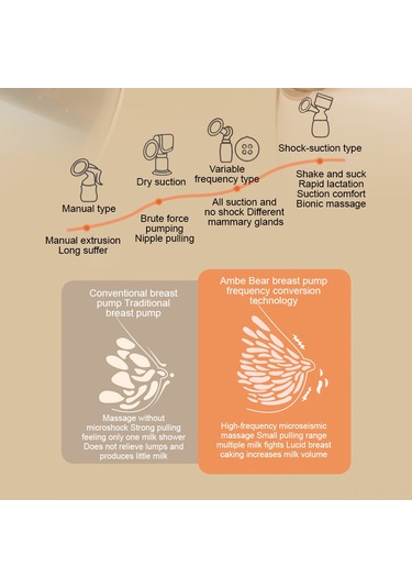 Leezsing Yw991 Elektrikli Göğüs Pompası - 4 Mod, 12 Seviye, 180ml Şişe, Usb Şarj, Beyaz