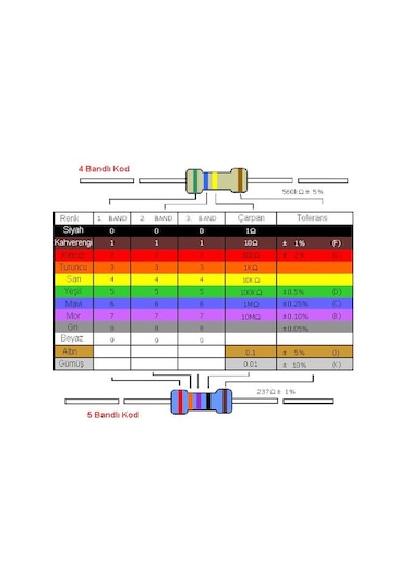 10K - 10 Kohm 1/4W Karbon Direnç - 10 Adet