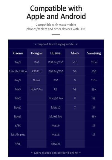 Usams US-CC083 T22 18W Hızlı Şarj Adaptörü QC3.0 – iPhone 13 / Samsung S23 / Google Pixel 8 Uyumlu