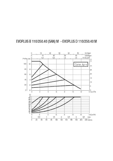 Dab Evoplus B 110/250.40 M Fre. Kon. Pompa - Dn 40