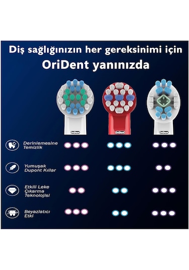 Whitening Pro Oral-b Uyumlu 4 Adet Yedek Başlık - Beyazlatma Teknolojisi & Premium Quality