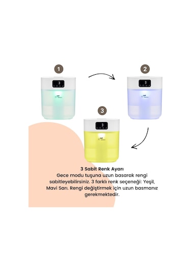 Bebebao Pufi 5lt Ultrasonik 7 Renkli Buhar Makinesi Hava Oda Ortam Nemlendirici Dokunmatik Panel Aromatik Yağ Hazneli