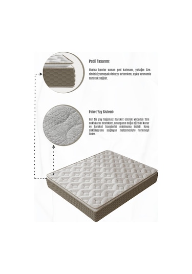 Aksviva Mocha Çift Kişilik Pedli Paket Yaylı Yatak 30 Cm BEYAZ