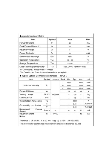 4.8Mm Bacaklı Beyaz Mantar Led Diyot - Hongli Marka - 1000 Adet