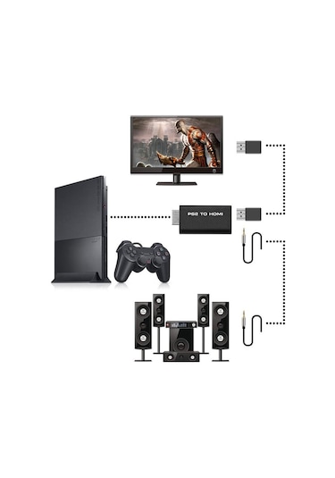 Mufunye Ps2 Ypbpr/cbcr'den Hdmı'ye Dönüştürücü - 480ı/480p/576ı Desteği, Sesli Video, Plug&play, Usb İle Beslenme