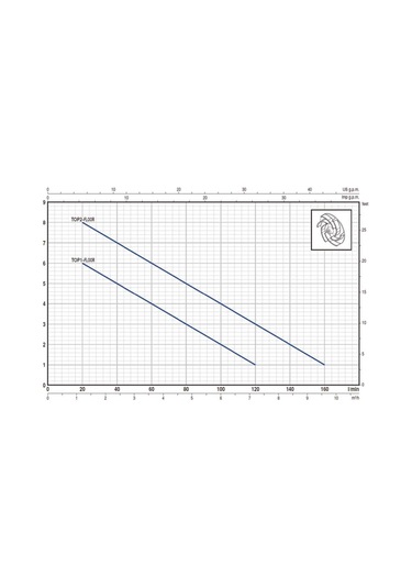 Pedrollo Top2 Floor Sıfırdan Emişli Plastik Gövdeli Drenaj Dalgıç