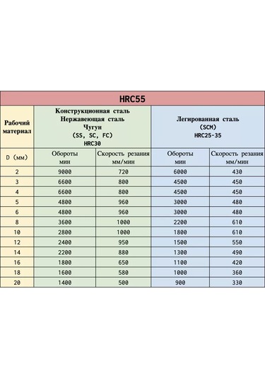 Dad Metal Freze Ucu 5d 13c 6d 50l Hrc55 - 1 Adet 186990770