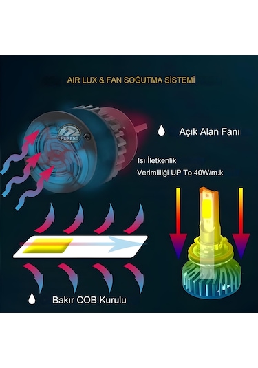 Fiat Tipo Uzun - Kısa Faruyumlu Şimşek Etkilii Led Xenon Pro Series H4