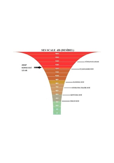 Seger 86Eh 12 Volt Arap Saydırmalı Korna ( Dali Dali Korna )