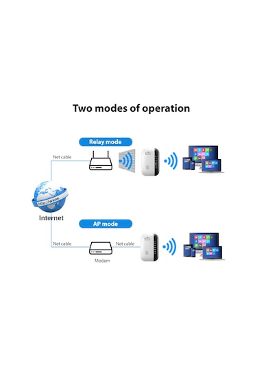 Hombey Beyaz Mt02 300m Wifi Güçlendirici, 7 Işık, 2.4ghz, Repeater/ap Modları, Ieee802.11 B/g/n, Avrupa Standartı