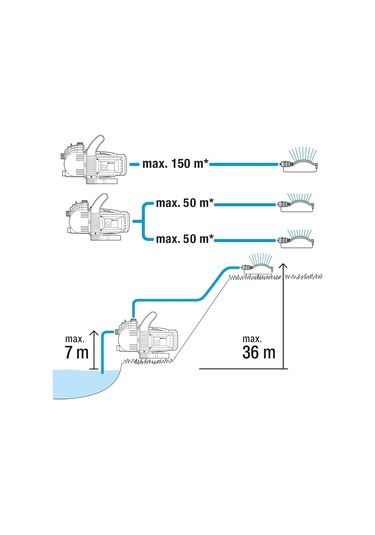 Gardena 1707 Elektrikli Su Pompası 3000/4
