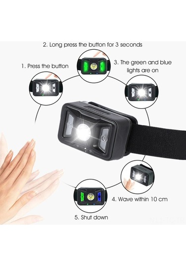 Ebitda El Serbest Sensörlü Kafa Lambası - Ipx5 Su Geçirmez, Hafif Siyah Abs+pc Siyah