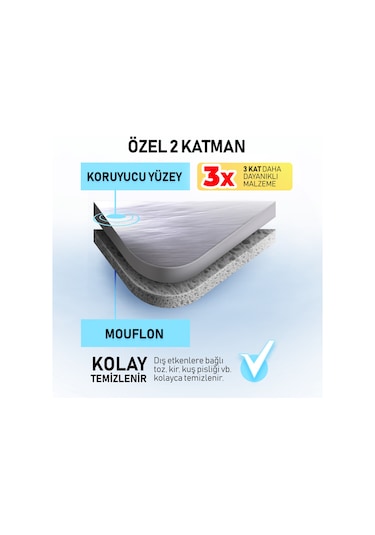 Dust Oto Güneş Ve Buzlanmadan Koruyucu Yarım Araba Brandası