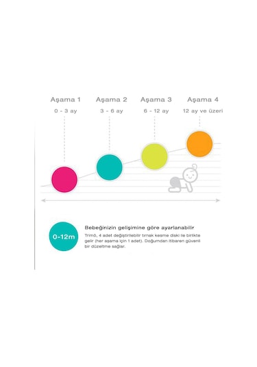 Bblüv Trimö Pilli Tırnak Törpüsü Yedek Uç 12+ Ay