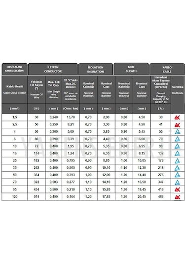 Solar Kablo 20m+20m 10mm Güneş Paneli Kablo Seti Siyah Kırmızı