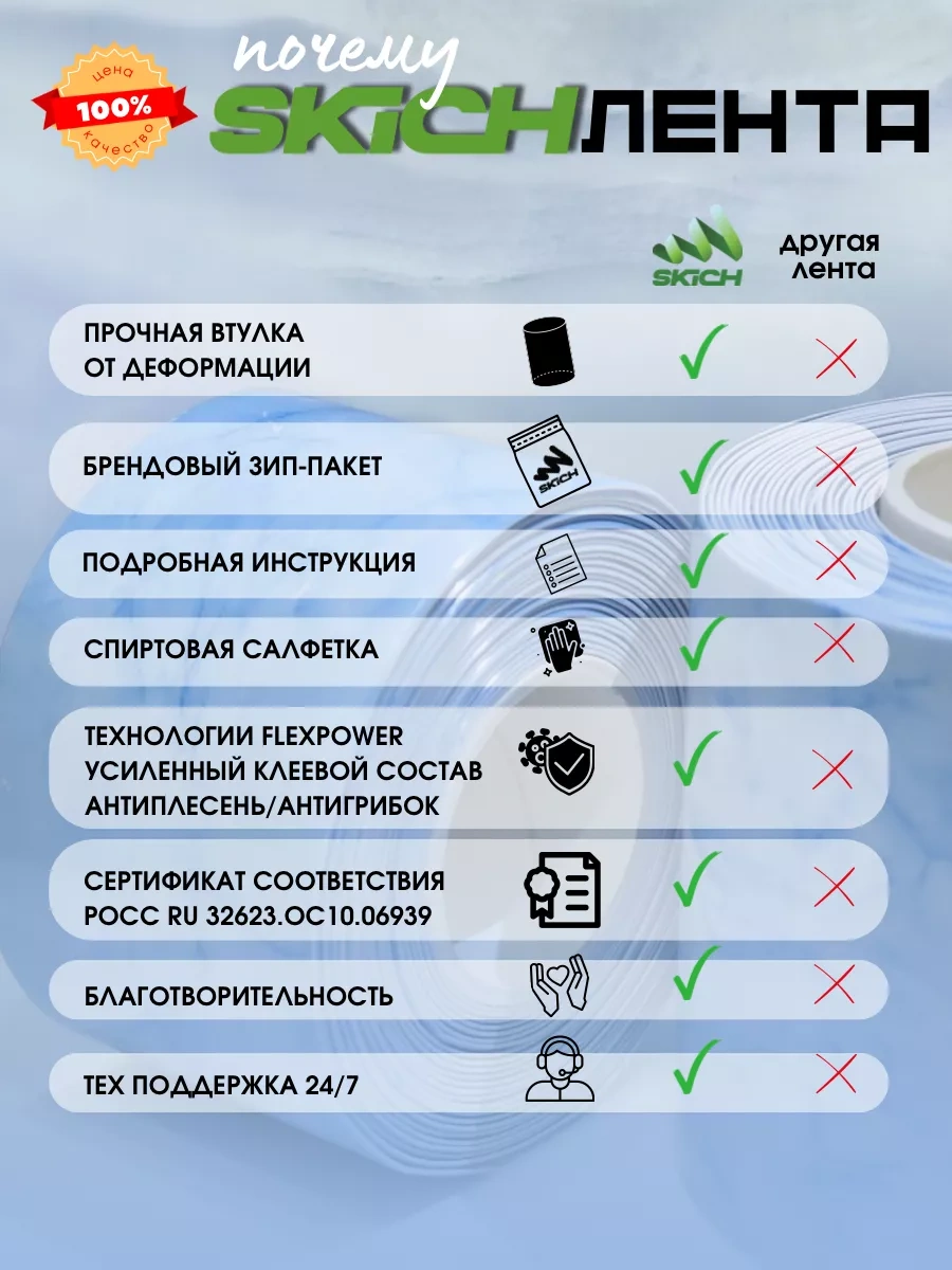 Skich Banyo Süpürgelik İçin Kendinden Yapışkanlı Kenar Bandı 258028443 Mavi