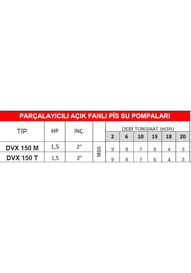 Dalgıç Pompa Dvx 150 M