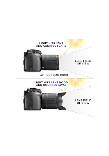 Hlypro Canon 18-55 MM IS STM Lens için EW-63C Canon Parasoley