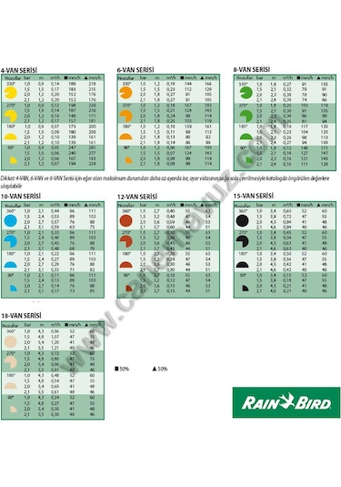 Rainbird Uni Sprey Sprink Us 408-410-412-415-418 Seçim Yapınız Us-412
