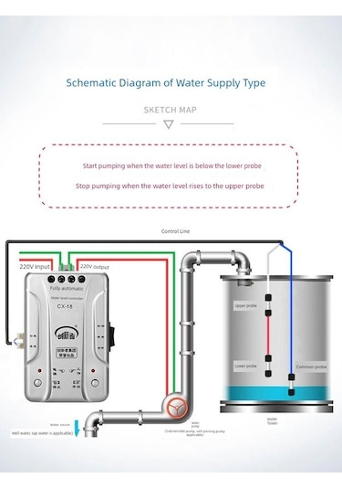 Trendooze Otomatik Su Seviye Kontrol - 20m Su Besleme + Um55852-6 Yağmurluk