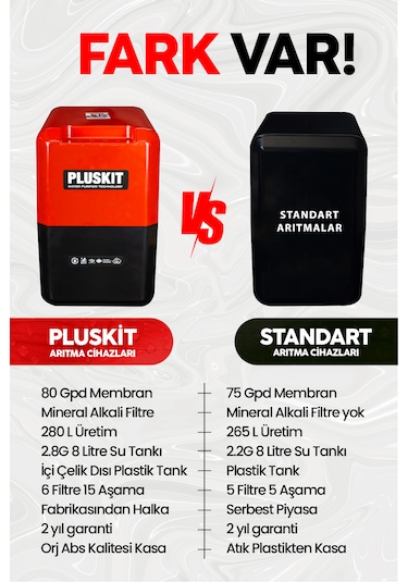 Pluskit 8 Litre 15 Aşama Mineralli 75 Gpd Su Arıtma Cihazı Ks0010