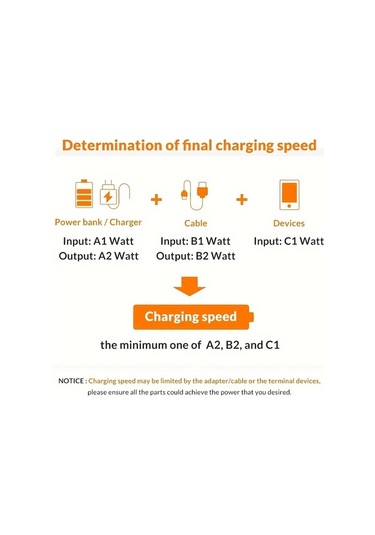 Fochsia Black Global Seyahat Adaptörü Tip C 3 Usb Port Ve Ac Prizli Evrensel Seyahat Şarj Aleti