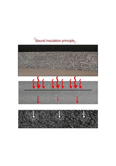 Pazly 5 Adet 500x500mm Araç Ses Isı Yalıtım Matı, Motor Kabin Koruma