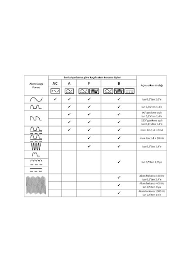 Siemens 5Sv5314-6 Yeni Seri 2 Pol 40A 30Ma Typea Kaçak Akım Röle