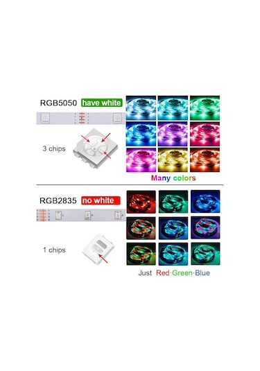 Usb'li Şerit Led İşıklar Bluetooth Rgb 5050 2835 5v Rgb Diyot Bant 24keys Bt 5050&3m