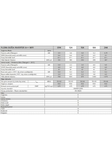 Vestel Flora Doğa Inverter 094 A++ WIFI Klima
