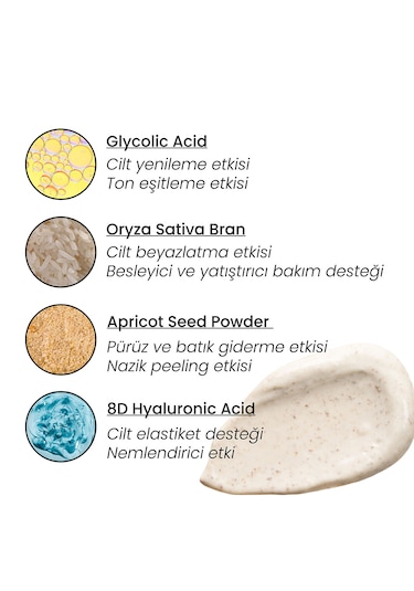 Luv İt Glikolik Asit Vücut Peelingi