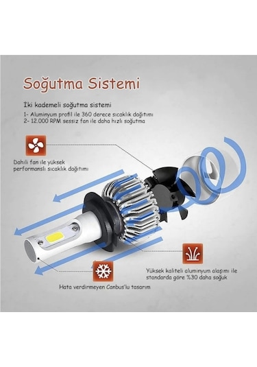 Apexi Zenon H1 Led Xenon Şimşek Etkili -10800 Lm 6000k- Şimşek