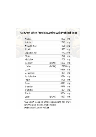 Gorilla Nutrition Performance Whey Protein 2013 G Muz Aromalı